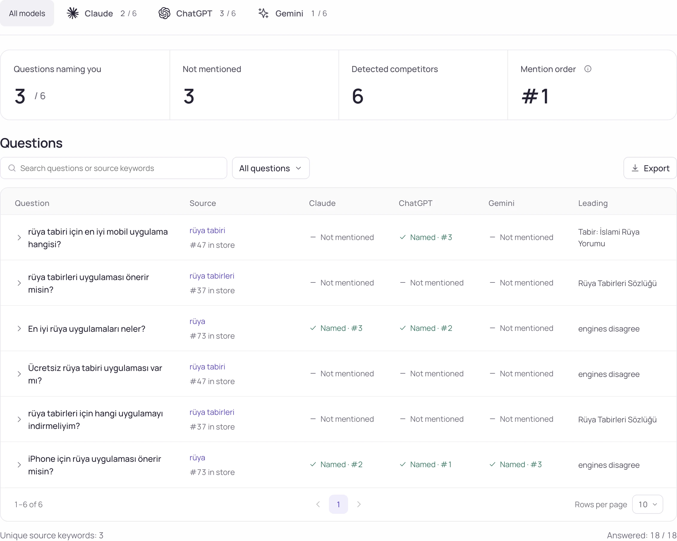 AI visibility · how often assistants recommend your app