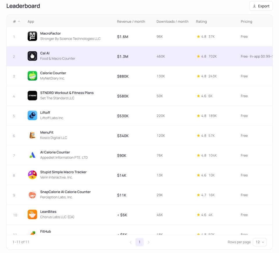 Cal AI 以及 App Store 列在它旁边的应用