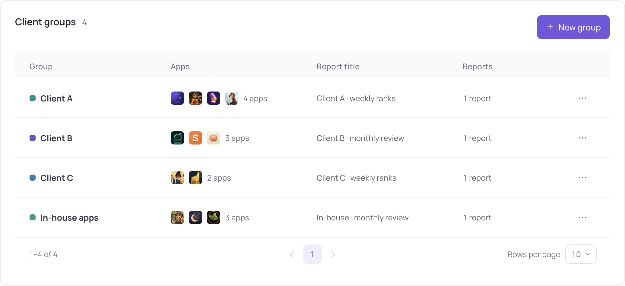Client groups · apps grouped by client, each with its own report title