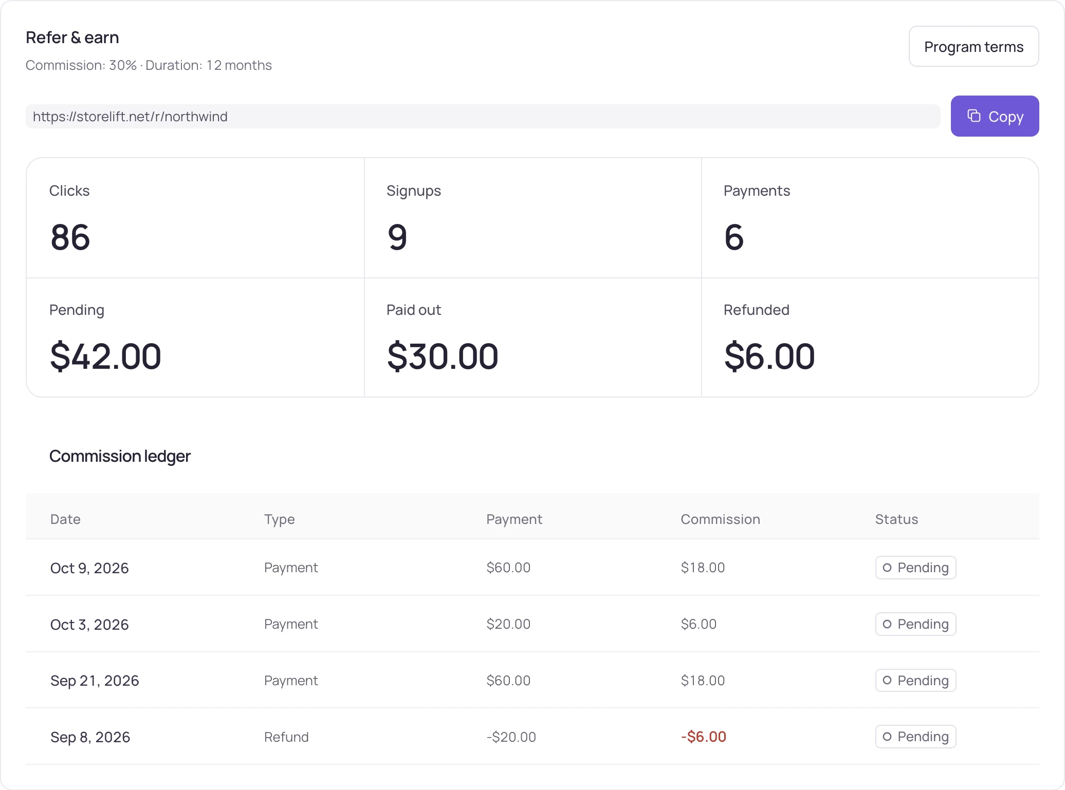 Refer & earn · your link, clicks and signups, and the commission ledger